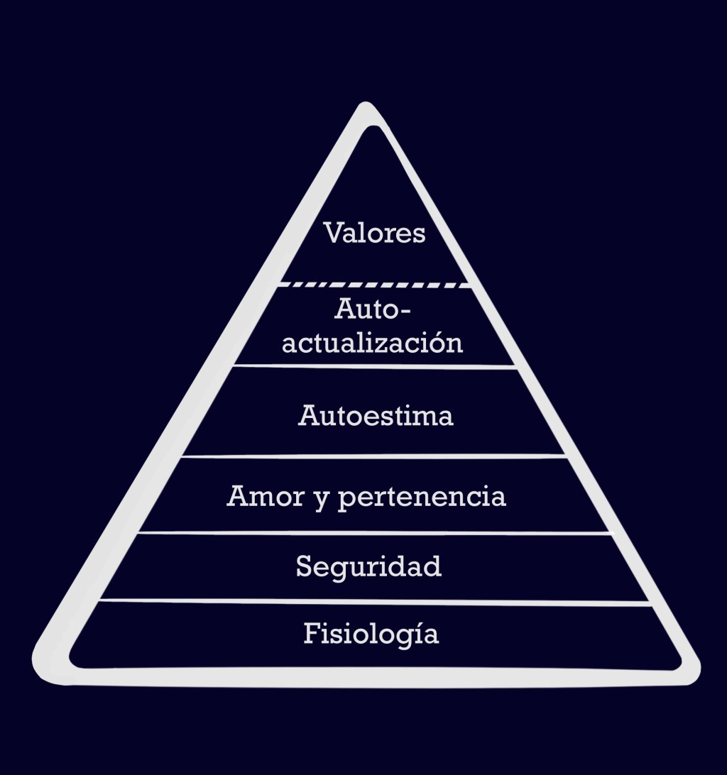 La pirámide de&nbsp;Maslow