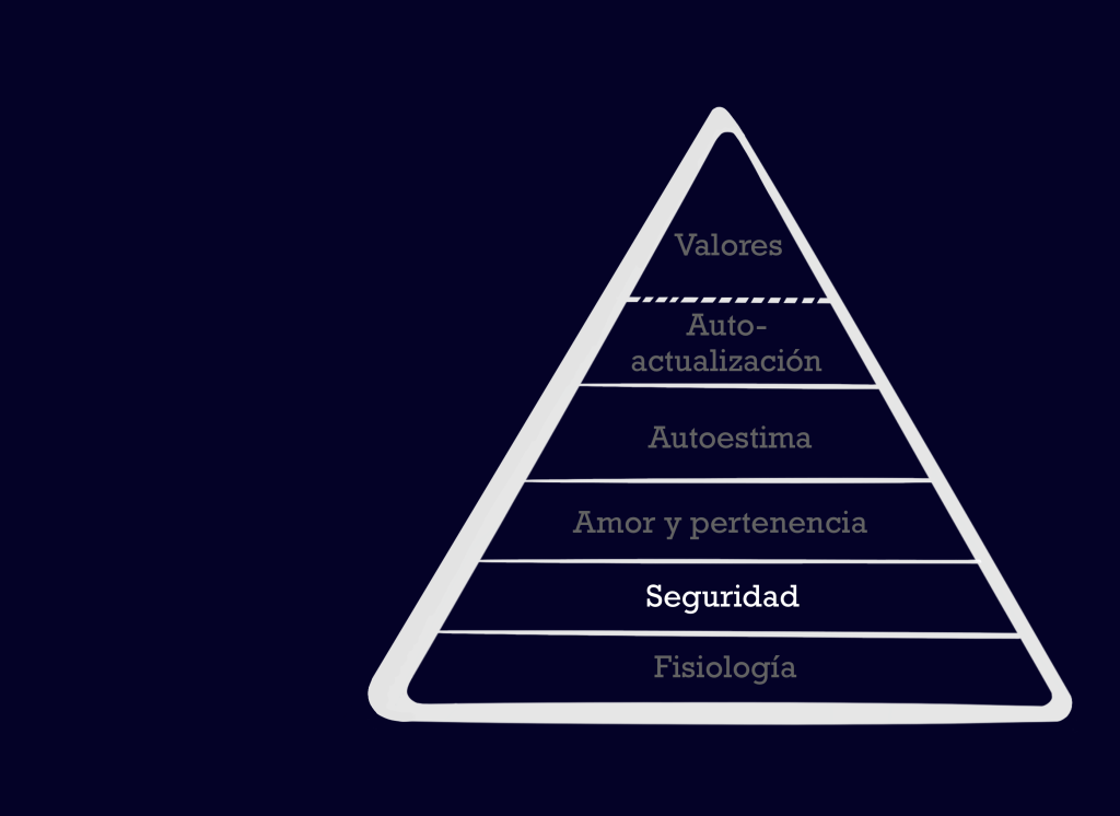 Las necesidades de seguridad en la Pirámide de&nbsp;Maslow