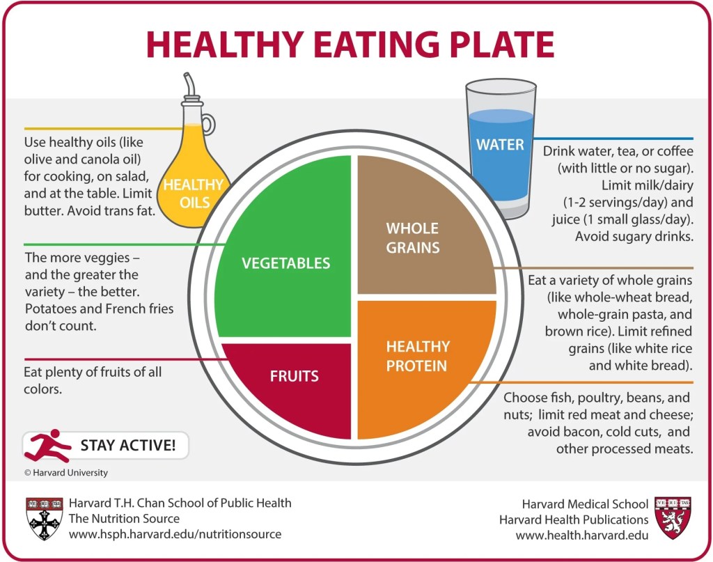 How to balance your diet with Harvard Healthy Eating&nbsp;Plate